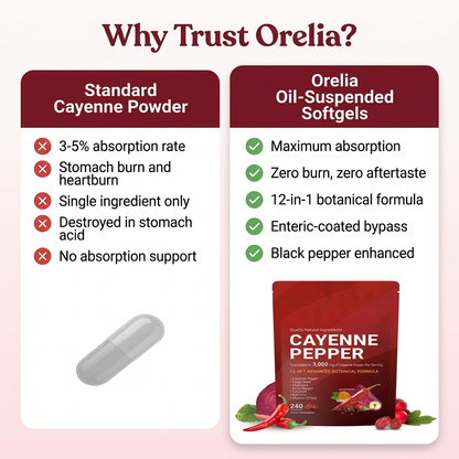Cayenne pepper capsaicin softgels — enteric-coated for zero stomach burn